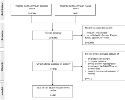 A Systematic Review of Thermosensation and Thermoregulation in Anxiety Disorders